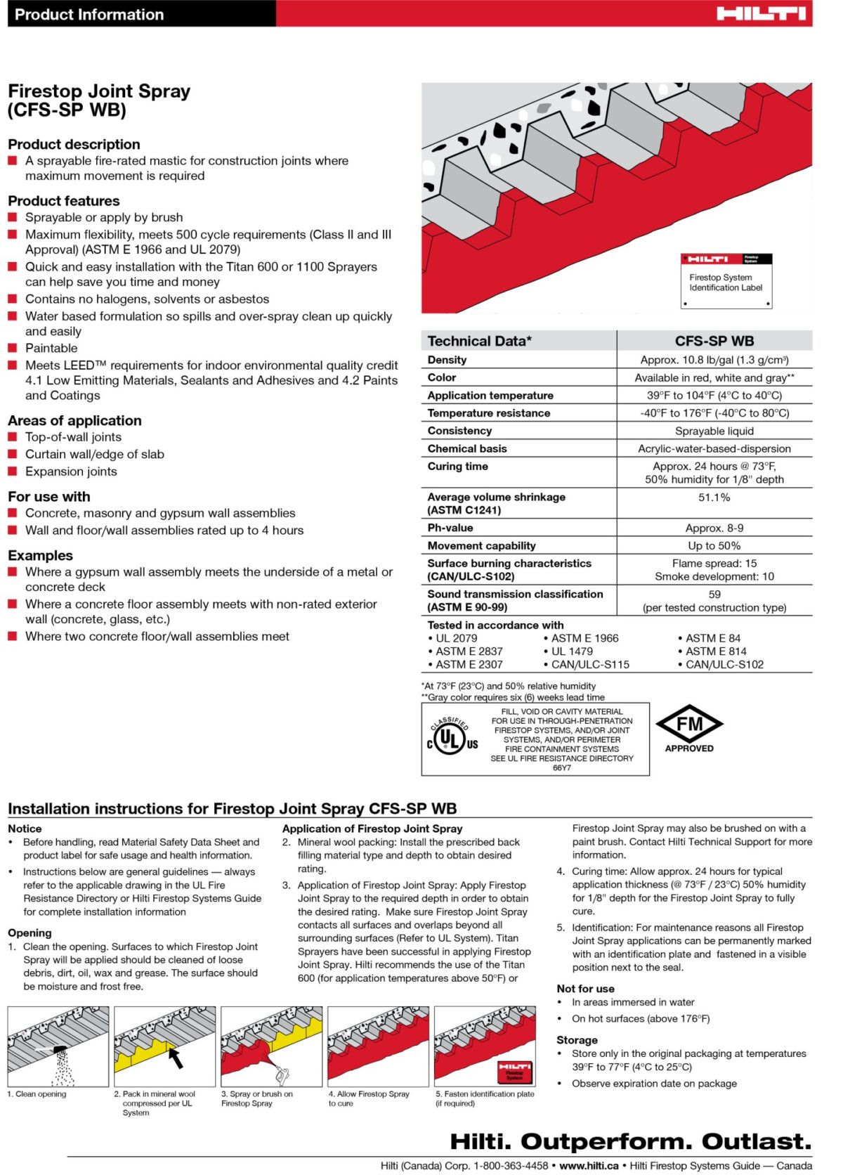 Hitli Strong Foam Insulation